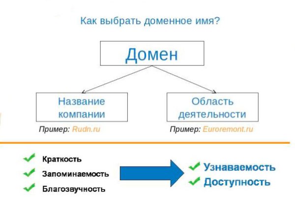 Kraken 19 at сайт