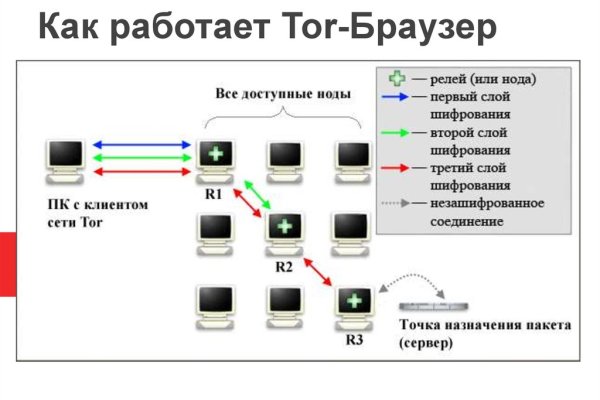 Площадка кракен 2krnk biz