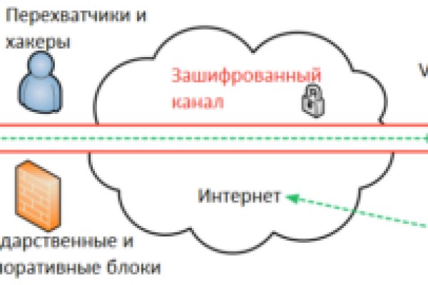 Не могу зайти на кракен